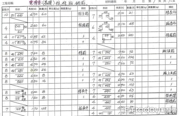 ▲▼一名越南逃逸工人自學看懂施工圖，招募家鄉人到工作，貼心照顧被大讚好保母。（圖／台中專勤隊提供，下同）