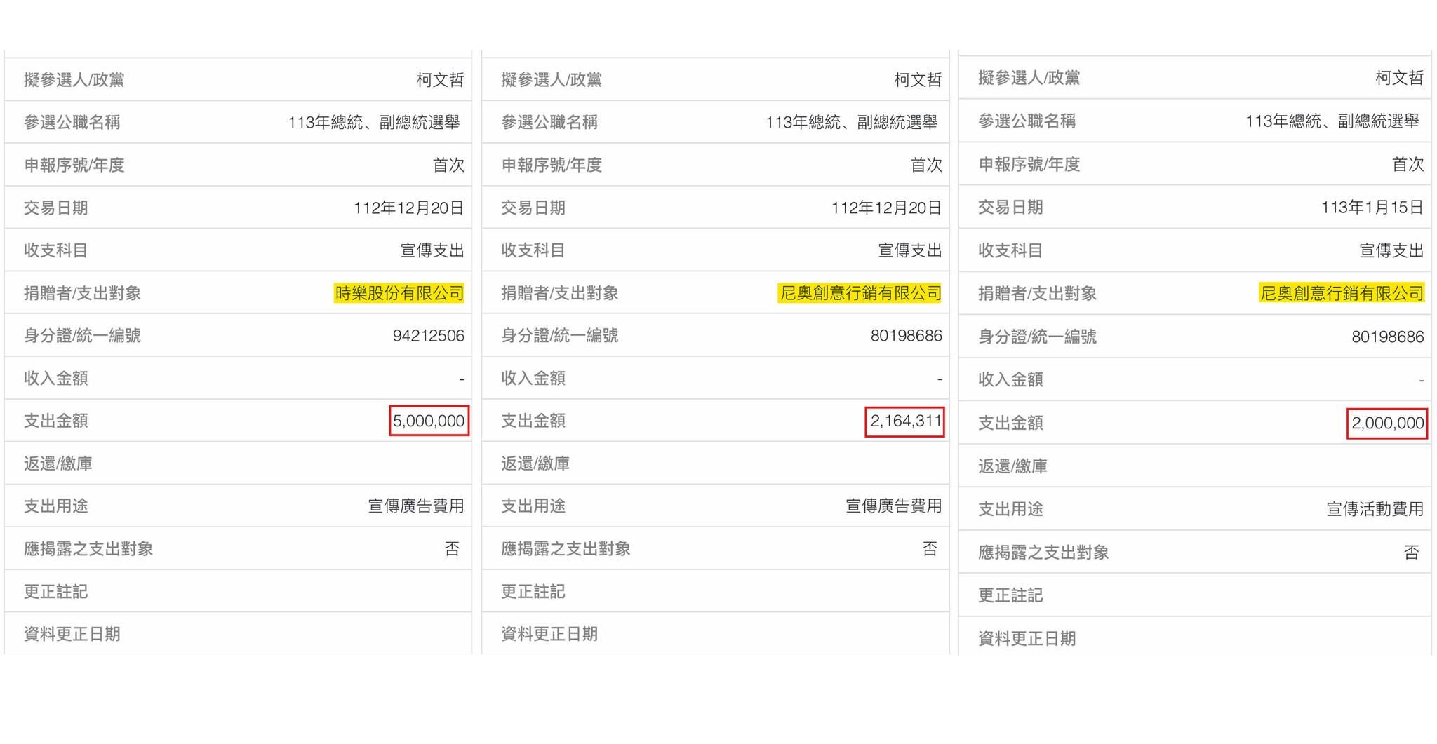 ▲▼「時樂股份有限公司」、「尼奧創意行銷有限公司」聲稱這3筆帳目不存在，合計916萬4311元。（圖／翻攝自Facebook／四叉貓劉宇）