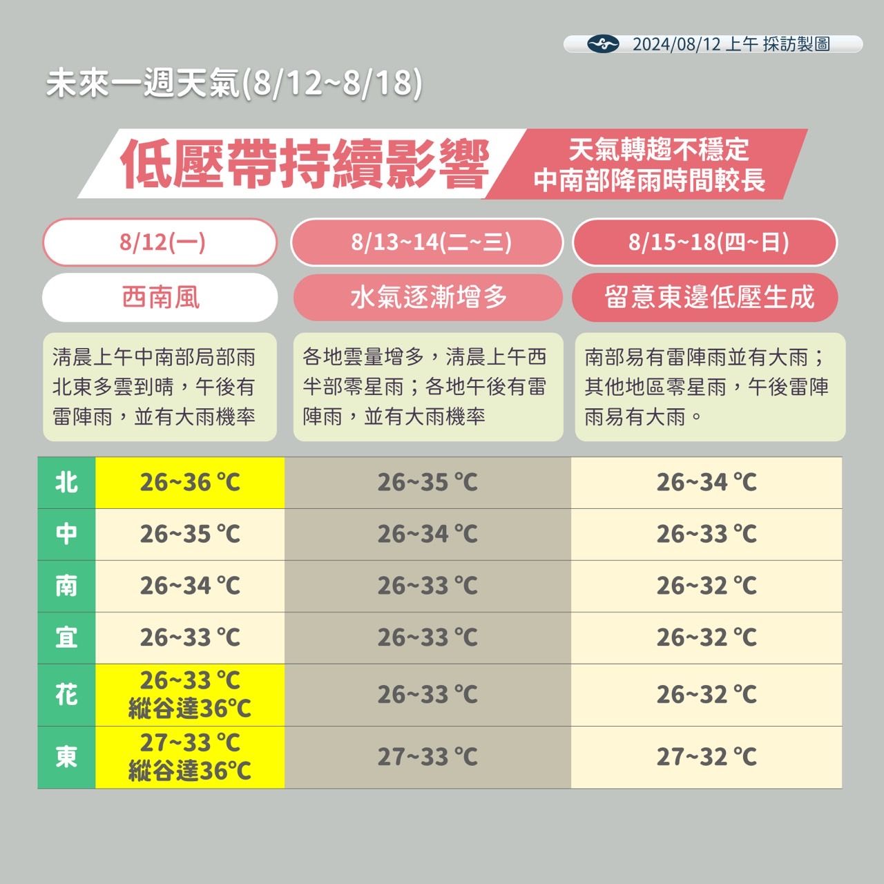 ▲▼未來天氣趨勢。（圖／氣象署提供）