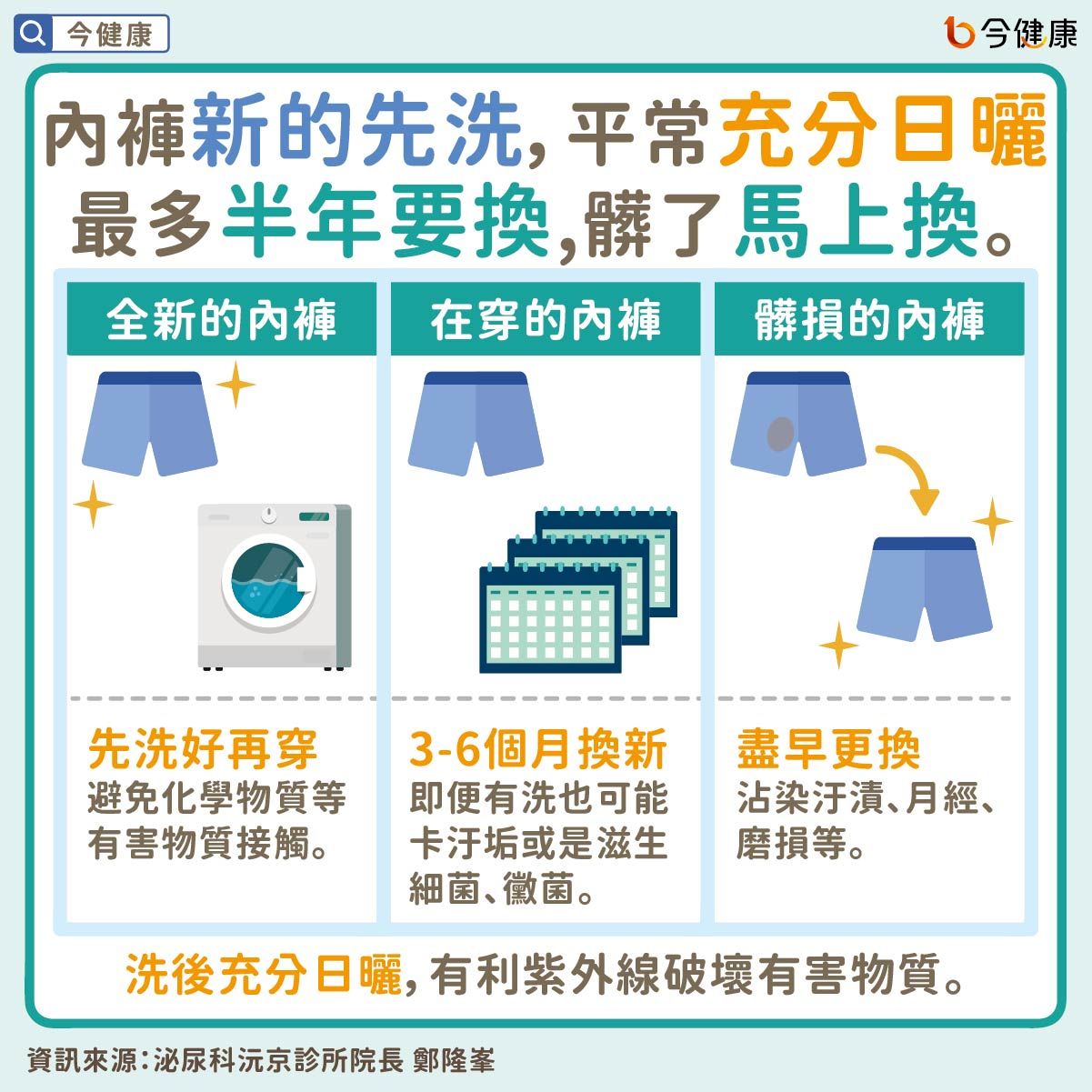 ▲內褲款式也和健康有關？醫：常便祕、感染找無原因可考慮更換。（圖／今健康授權提供）