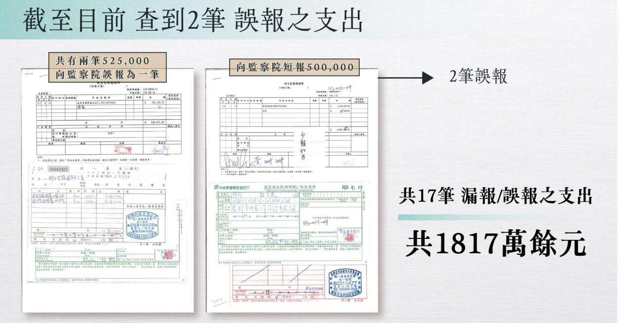 ▲▼民眾黨「政治獻金疑雲」調查資料清楚版。（圖／民眾黨提供）