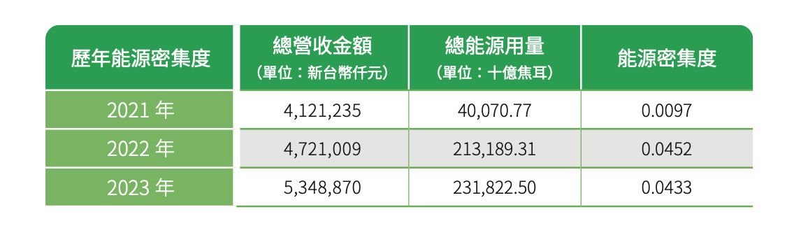 ▲▼綠色出行,綠能,油電車,純電車,V-PRO尊榮綠能車隊,全鋒事業,ESG,永續,Lexus,Tesla,公益。（圖／全鋒事業提供）