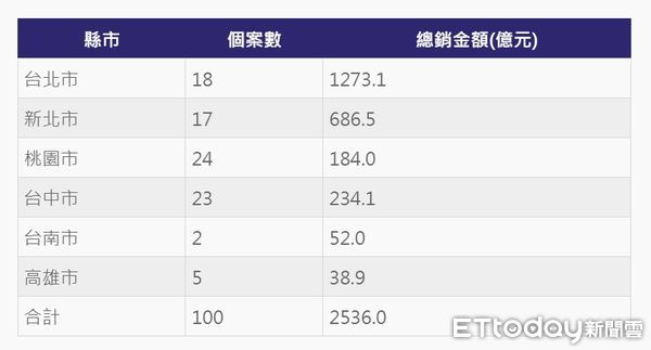 ▲▼             。（圖／記者張雅雲攝）