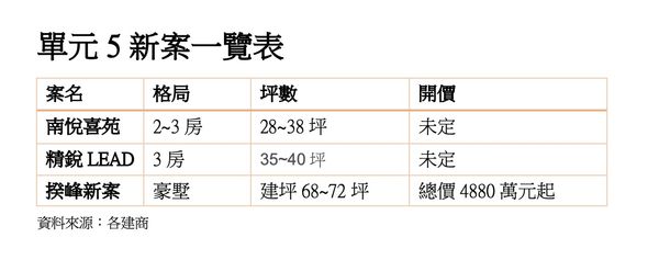 ▲▼             。（圖／記者陳筱惠攝）