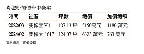 ▲▼             。（圖／記者陳筱惠攝）