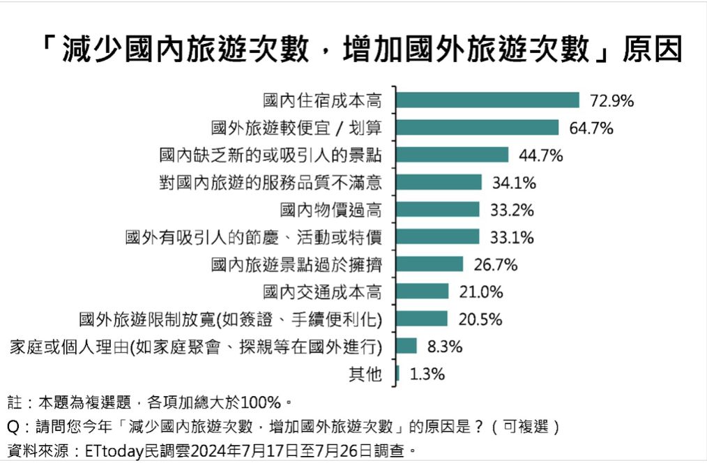 ▲▼ETtoday民調調查。（圖／《ETtoday民調雲》提供）