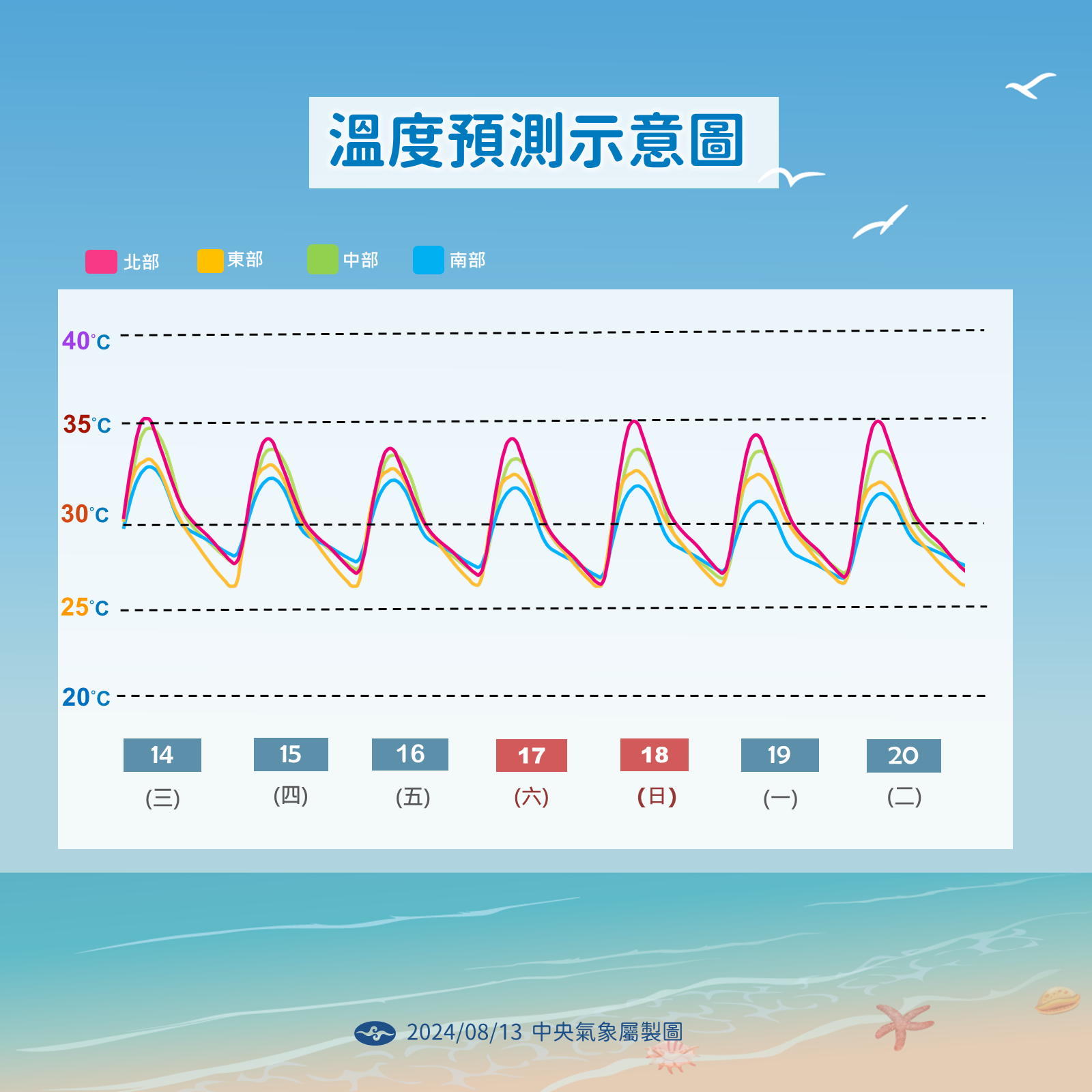 ▲▼未來天氣趨勢。（圖／氣象署提供）