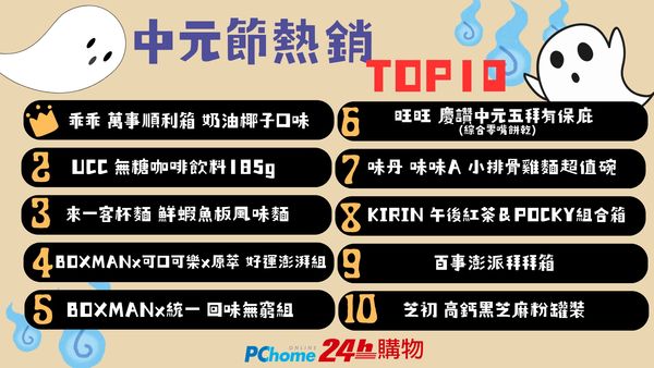 PChome 24h購物統計今年站上中元節的熱銷商品（圖／PChome 24h購物提供）