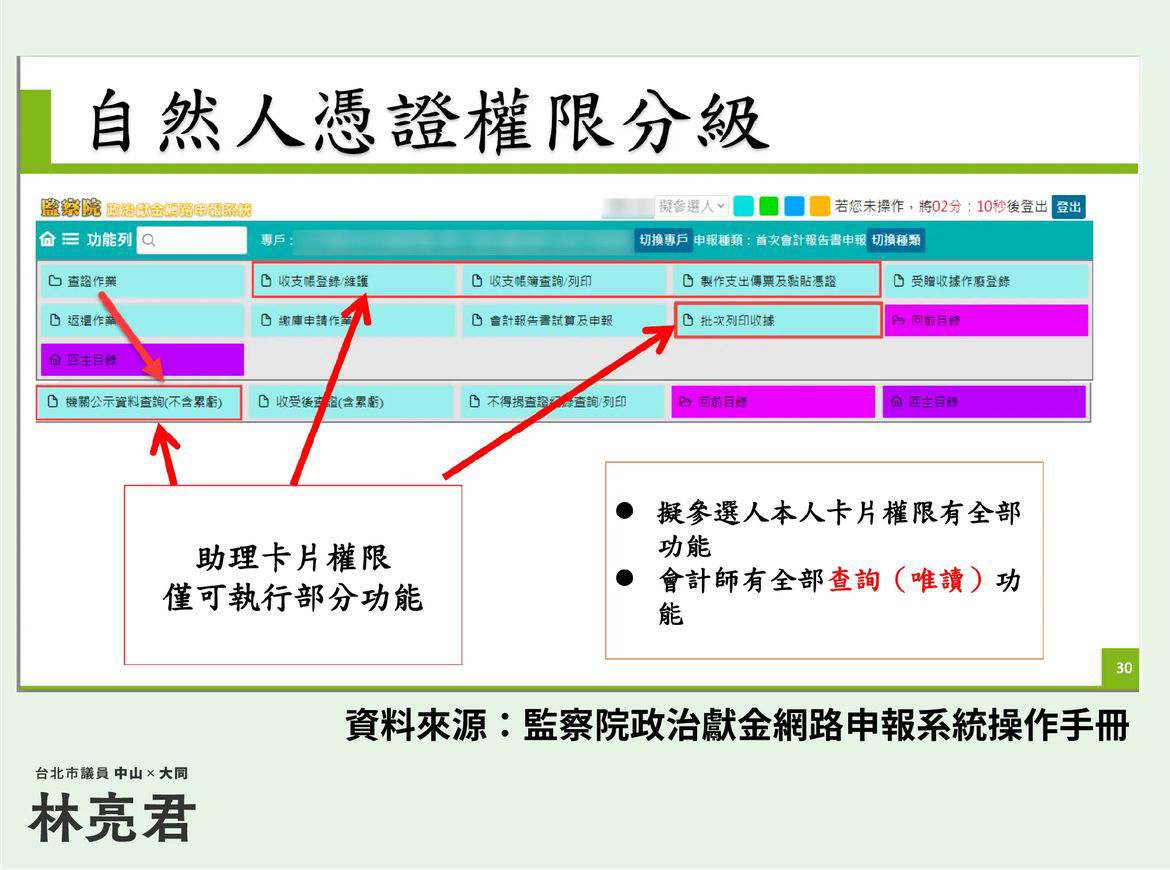 ▲▼監察院政治獻金登載規定。（圖／翻攝林亮君臉書）