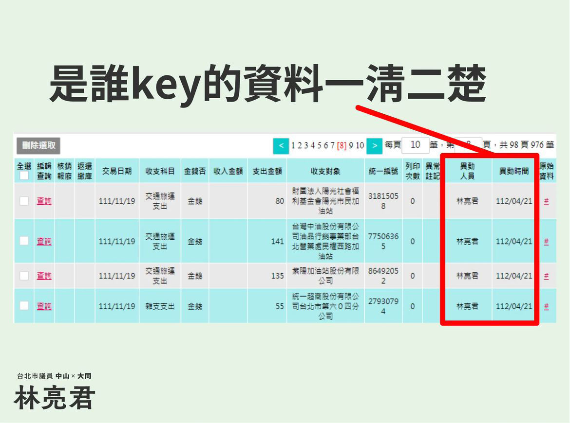 ▲▼監察院政治獻金登載規定。（圖／翻攝林亮君臉書）