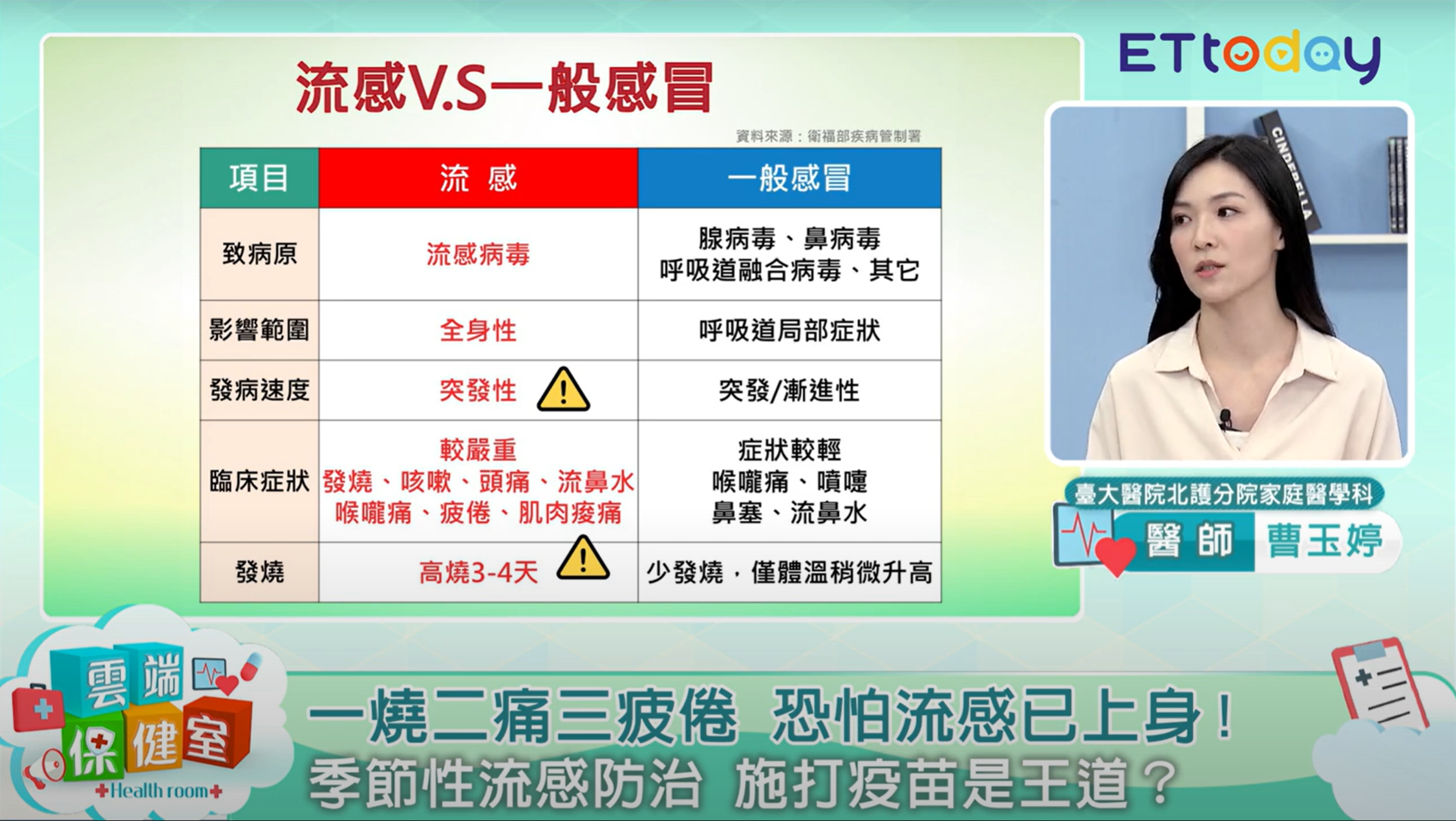 ▲▼流感常態化！家醫師建議每年定期施打佐劑流感疫苗。（圖／翻攝自影片）