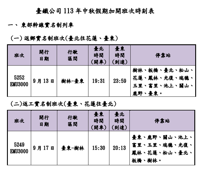 ▲▼台鐵中秋疏運加班車資訊。（圖／台鐵公司提供）