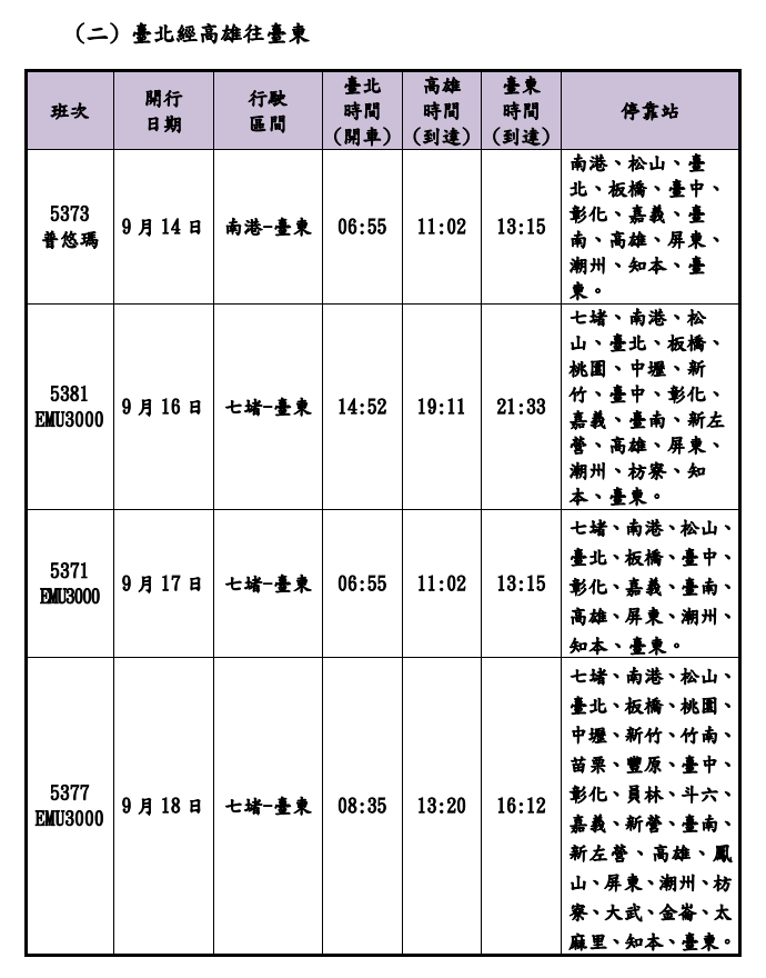 ▲▼台鐵中秋疏運加班車資訊。（圖／台鐵公司提供）