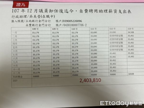 ▲▼            前金門縣議員陳滄江與兒涉詐助理費被起訴 。（圖／陳滄江提供）