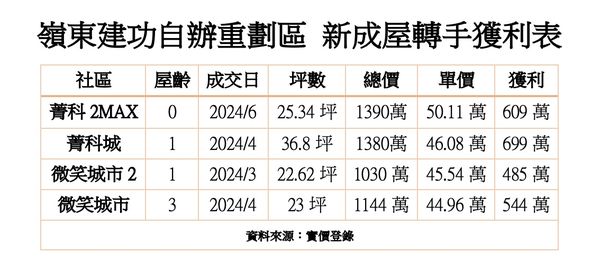 ▲▼             。（圖／記者陳筱惠攝）