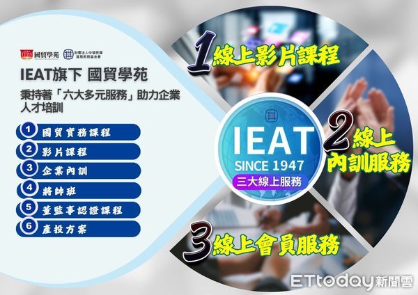 ▲國貿學苑線上課程海報。（圖／IEAT提供）