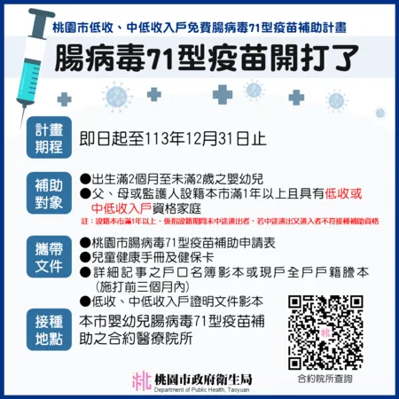 ▲桃園市衛生局呼籲，桃園市預計明（15）日起免費補助弱勢兒童接種「腸病毒71型疫苗」。（圖／桃園市新聞處提供）