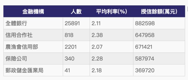 ▲▼             。（表／記者項瀚製）