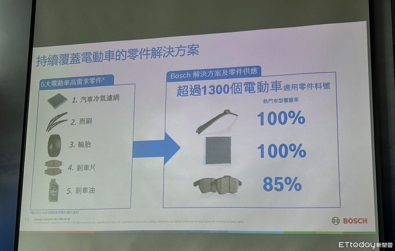 ▲BOSCH博世捐贈雨刷做公益。（圖／記者林鼎智攝）