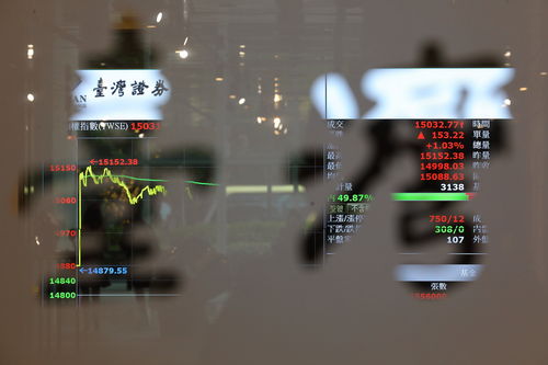 快訊／台股再創收盤新高大漲215.43點　台積電漲10元至1770