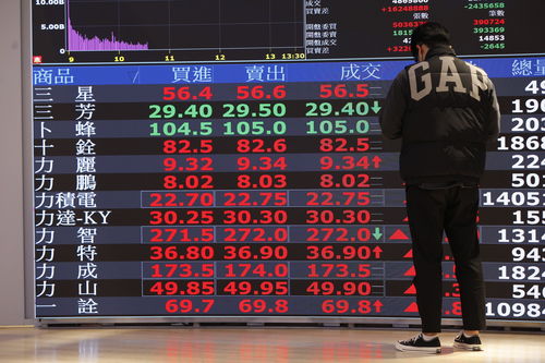 記憶體兩樣情！2檔亮燈、南亞科刷天價　1家獲利年增1000%卻翻黑