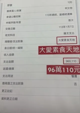 ▲▼民進黨台北市議員林延鳳質疑，柯辦1月7日選前一週申報一筆96萬「大愛素食餐廳」的「餐費」。（圖／翻攝自Facebook／林延鳳）