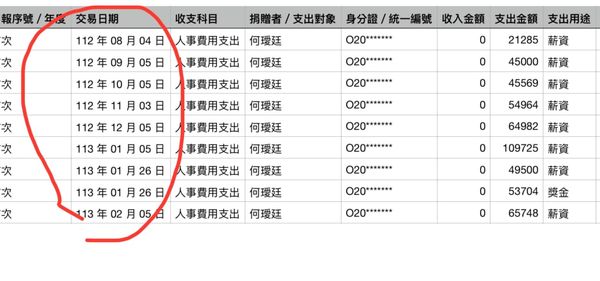 ▲▼民進黨台北市議員林延鳳質疑，木可公關會計何璦廷曾領過柯文哲競總薪水。（圖／翻攝自Facebook／林延鳳）