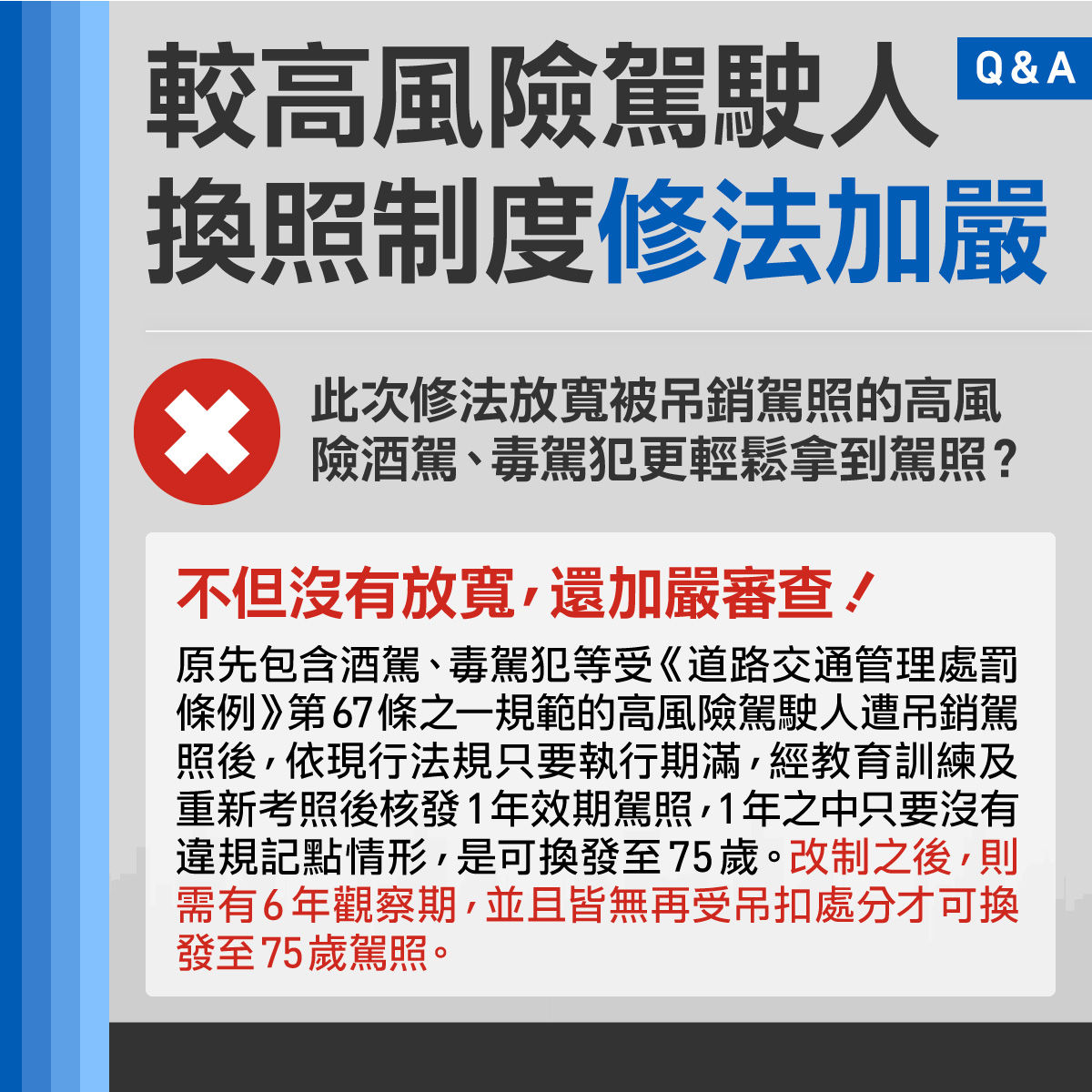 ▲▼高風險駕駛駕照管理。（圖／交通部提供）