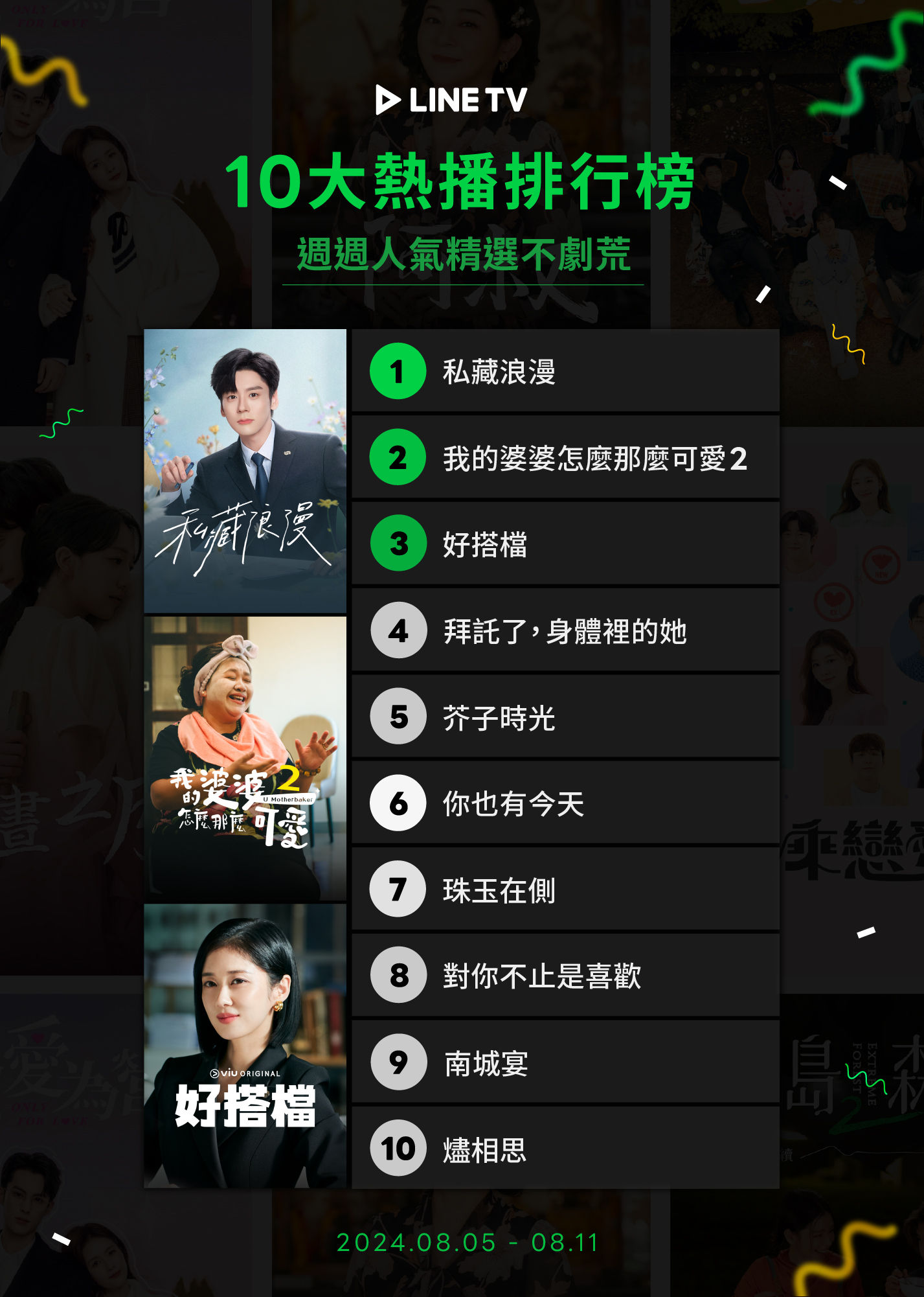 ▲▼LINE TV影音收視週榜(8/5-8/11)。（圖／翻攝自微博）。（圖／LINE TV提供）