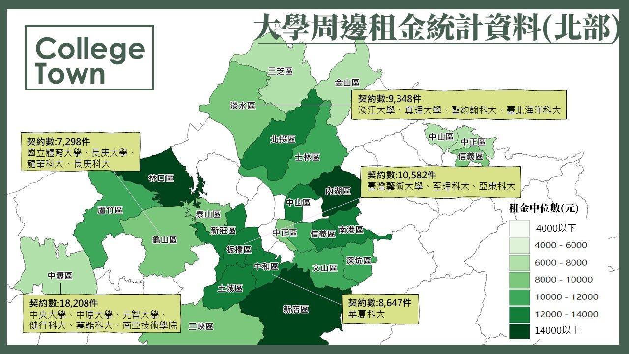 ▲▼大學周邊租金統計資料。（圖／內政部提供）