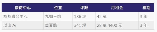 ▲▼             。（圖／記者張雅雲攝）