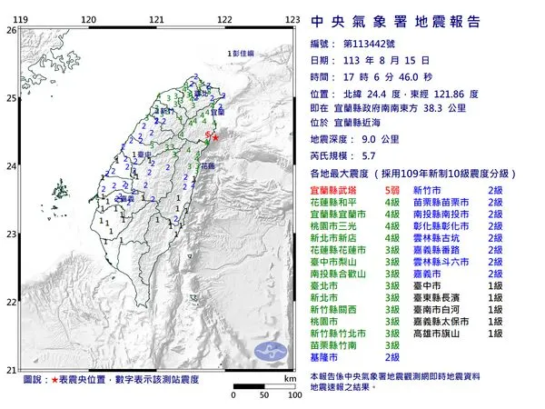 快訊／17:06宜蘭近海規模5.7「極淺層地震」　最大震度5弱