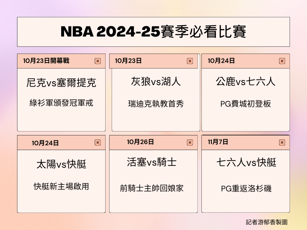 ▲▼NBA2024-25賽季必看的10場比賽。（圖／記者游郁香製）