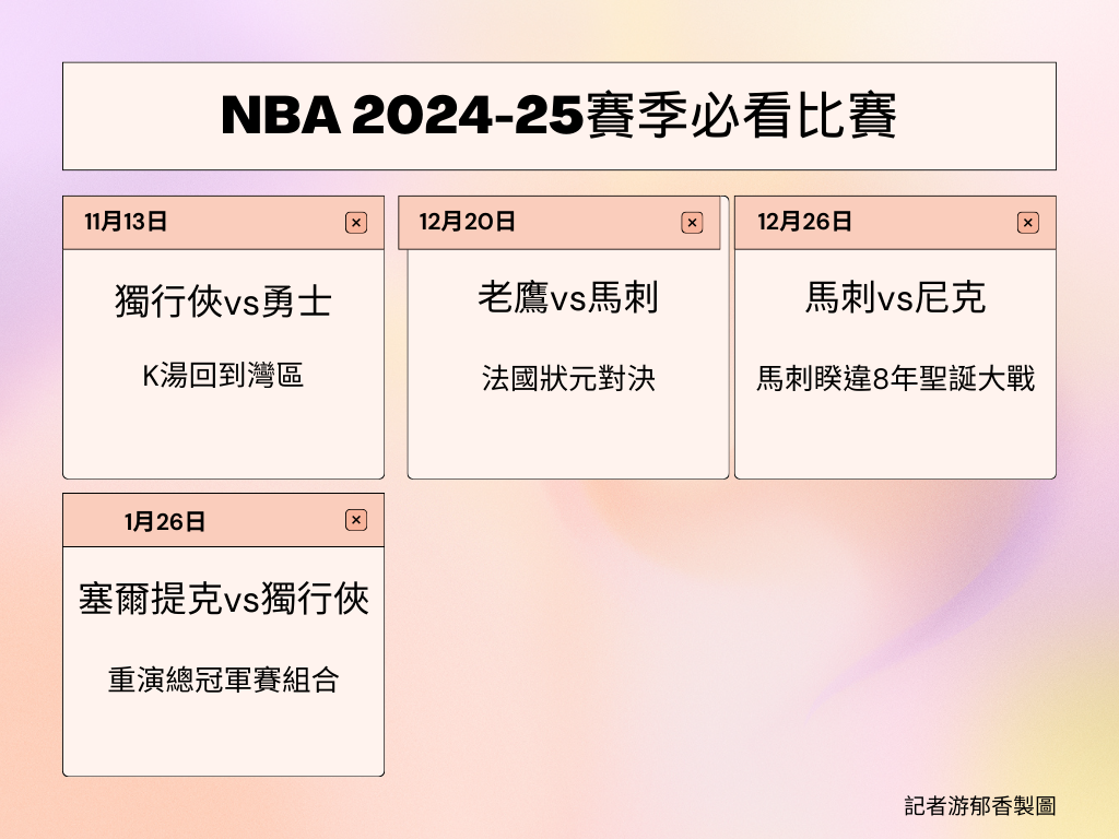 ▲▼NBA2024-25賽季必看的10場比賽。（圖／記者游郁香製）