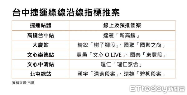 ▲▼             。（圖／記者陳筱惠攝）