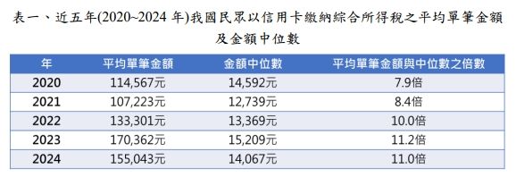 ▲▼信用卡繳稅。（圖／記者林潔禎攝）