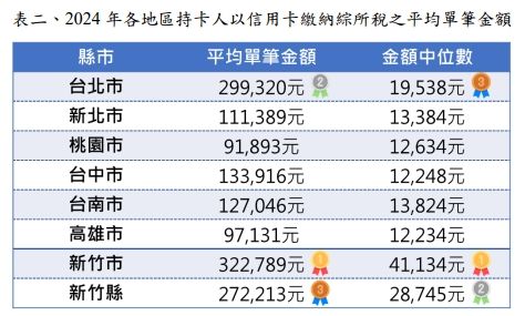 ▲▼信用卡繳稅。（圖／記者林潔禎攝）