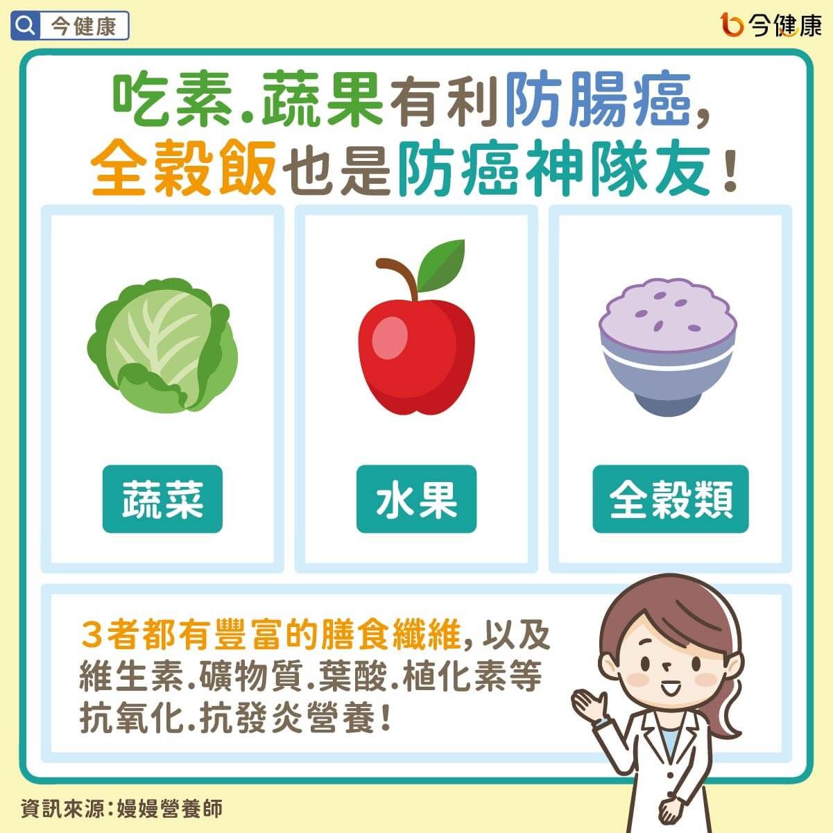 ▲吃素還得大腸癌？專家曝「2類食物」真雷：讓人誤以為健康。（圖／今健康授權提供）