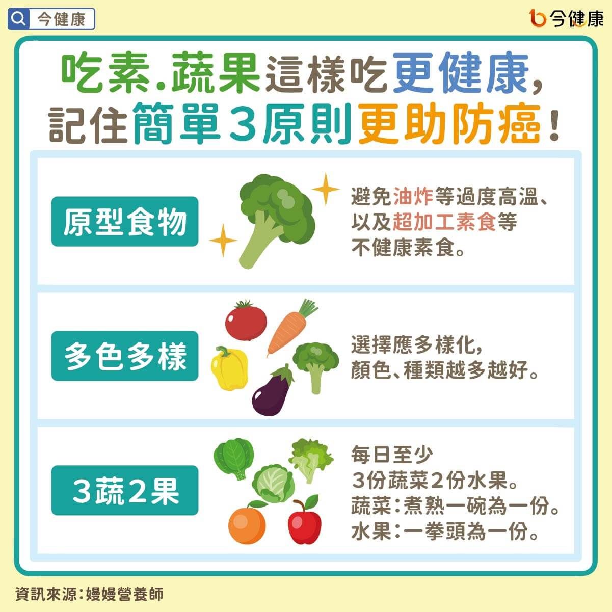 ▲吃素還得大腸癌？專家曝「2類食物」真雷：讓人誤以為健康。（圖／今健康授權提供）