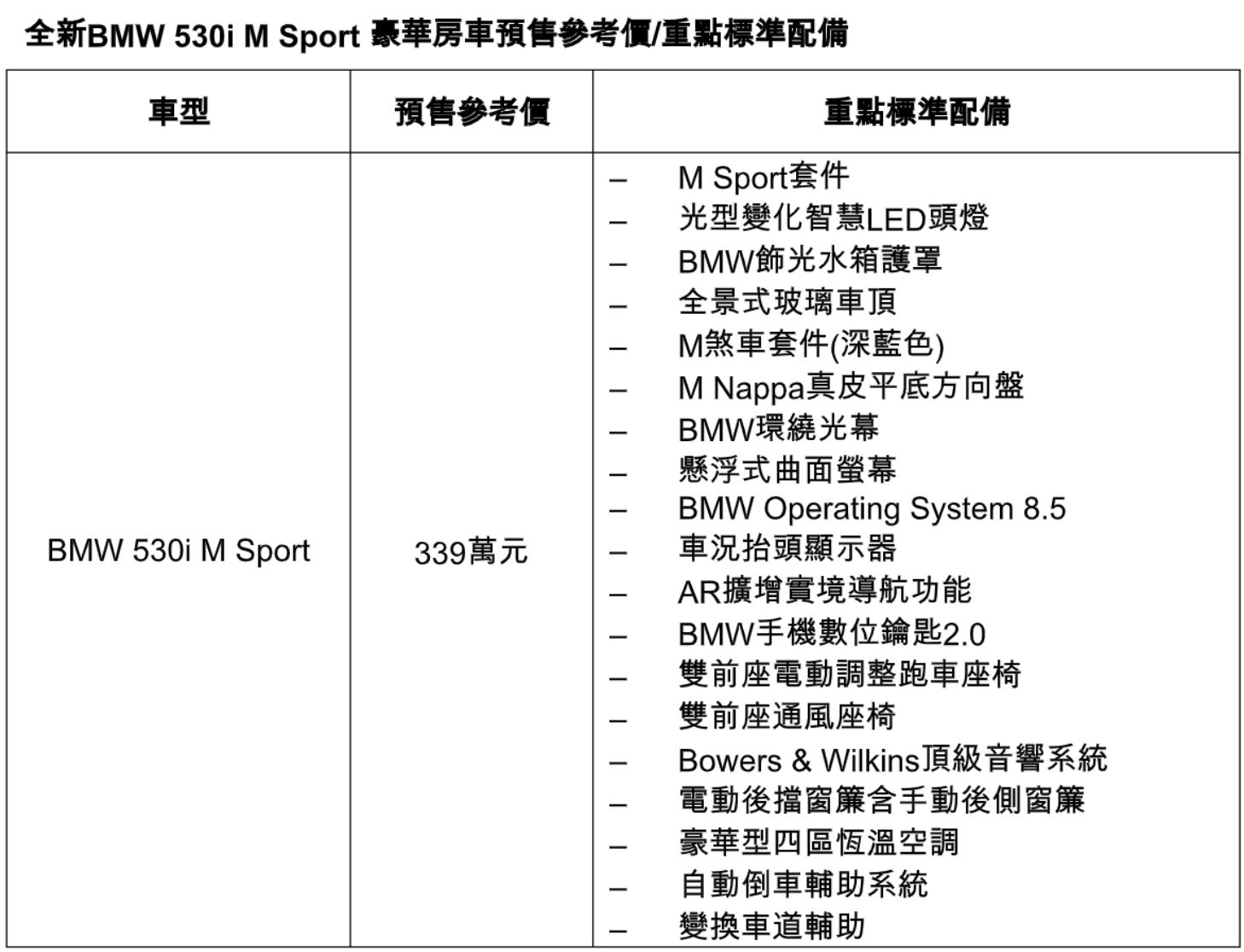 ▲BMW 530i預售。（圖／翻攝自BMW）