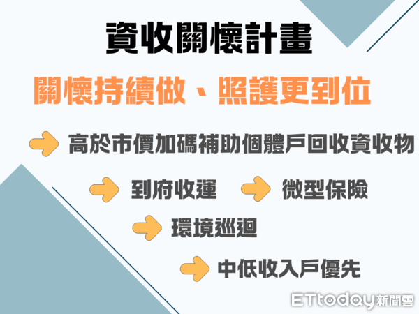 ▲▼受疫情及天災影響，資收市場收購價格下跌，導致資收個體戶收入銳減。（圖／花蓮縣政府提供，下同）