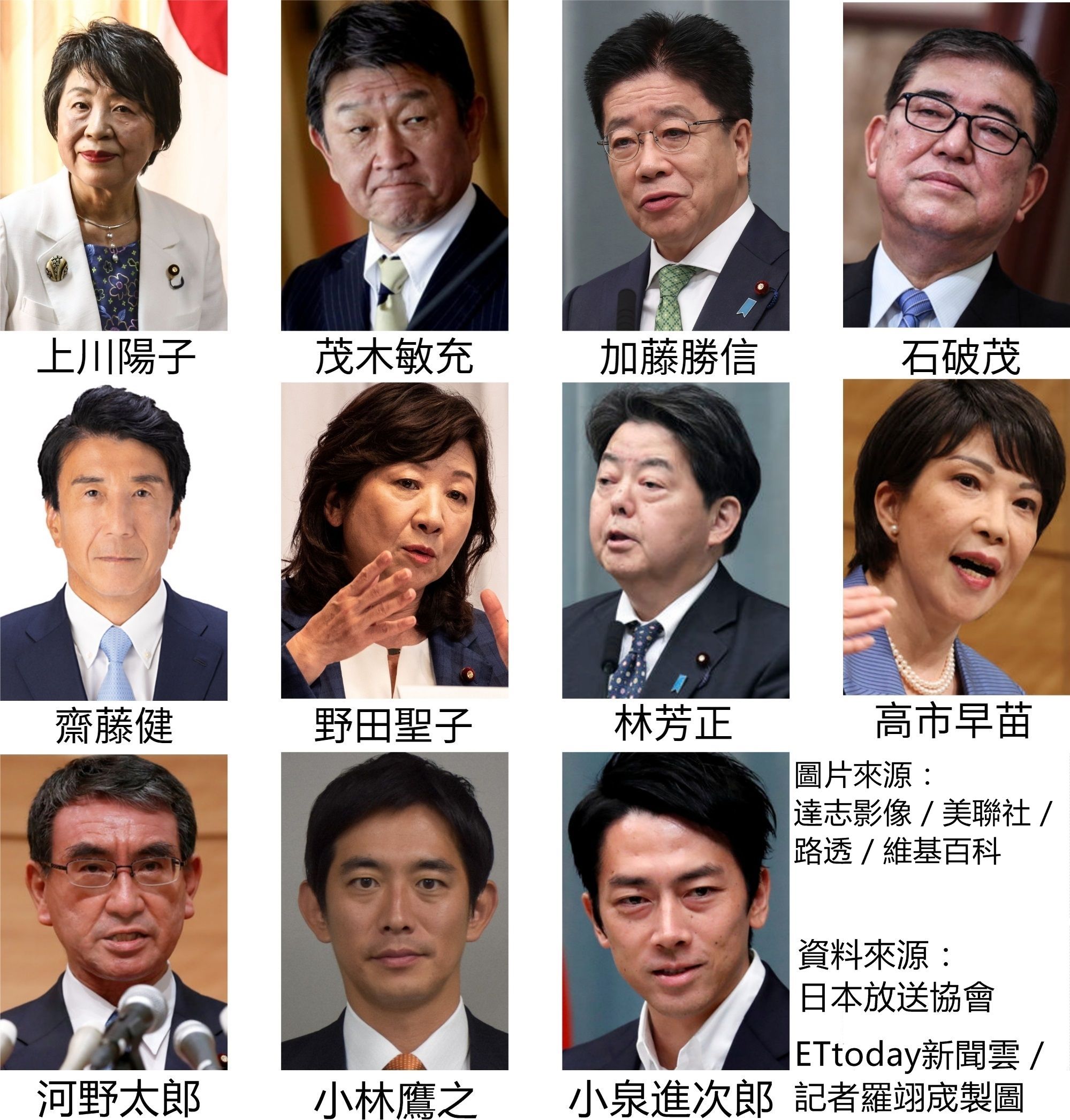 ▲▼日本自民黨9月即將進行總裁選舉，11位人選皆表明有意參選。（圖／記者羅翊宬製圖）