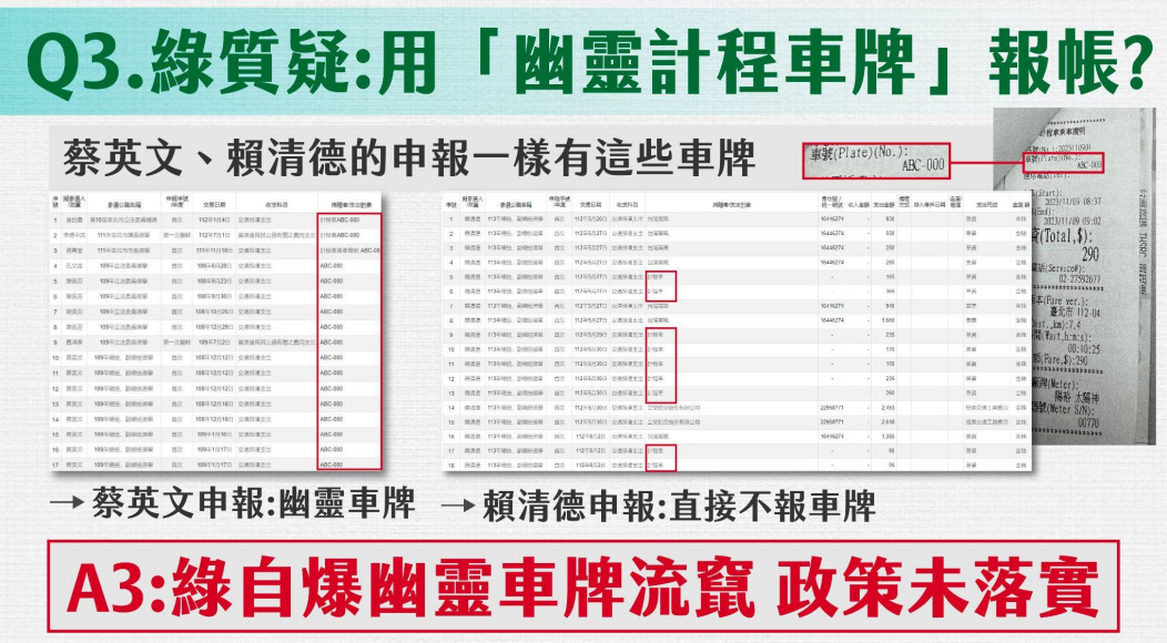 ▲▼民眾黨政治獻金查帳進度記者會資料。（圖／民眾黨提供）