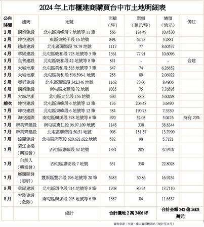 ▲▼             。（圖／記者陳筱惠攝）