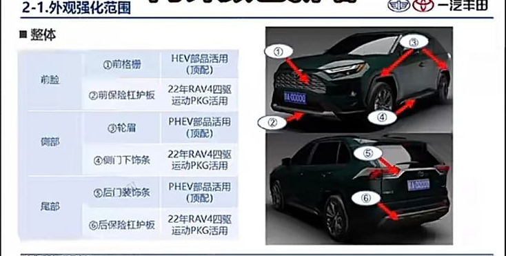 ▲大陸豐田內部簡報流出，揭露RAV4改款動向。（圖／翻攝自TOYOTA）