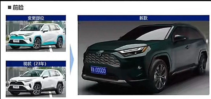 ▲大陸豐田內部簡報流出，揭露RAV4改款動向。（圖／翻攝自TOYOTA）