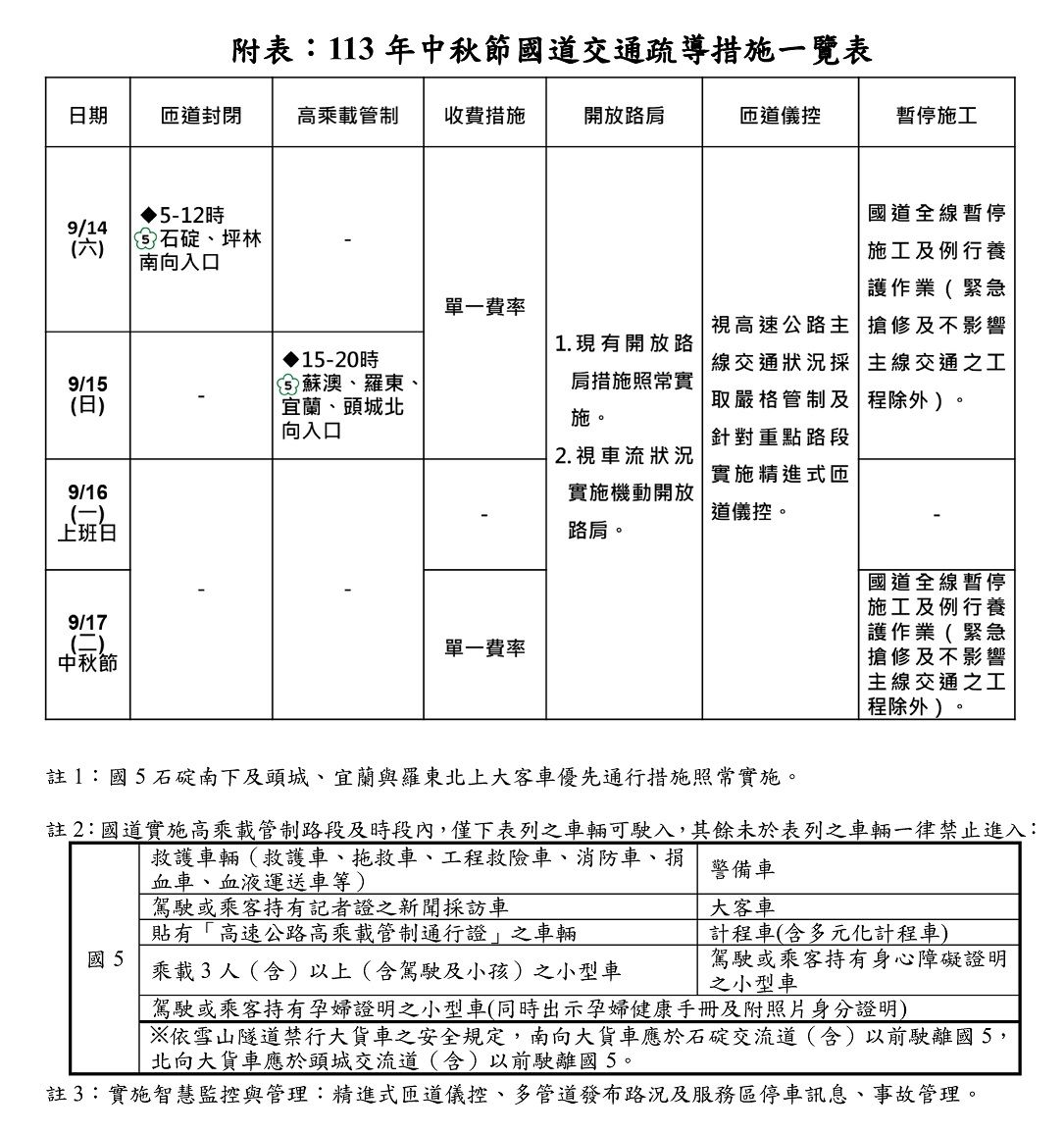 ▲▼中秋節國道交通疏導措施。（圖／高公局提供）