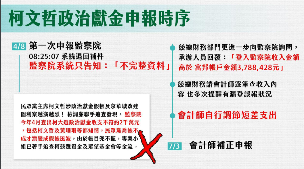 ▲▼民眾黨20日政治獻金記者會，澄清鏡周刊錯誤報導。（圖／民眾黨提供）