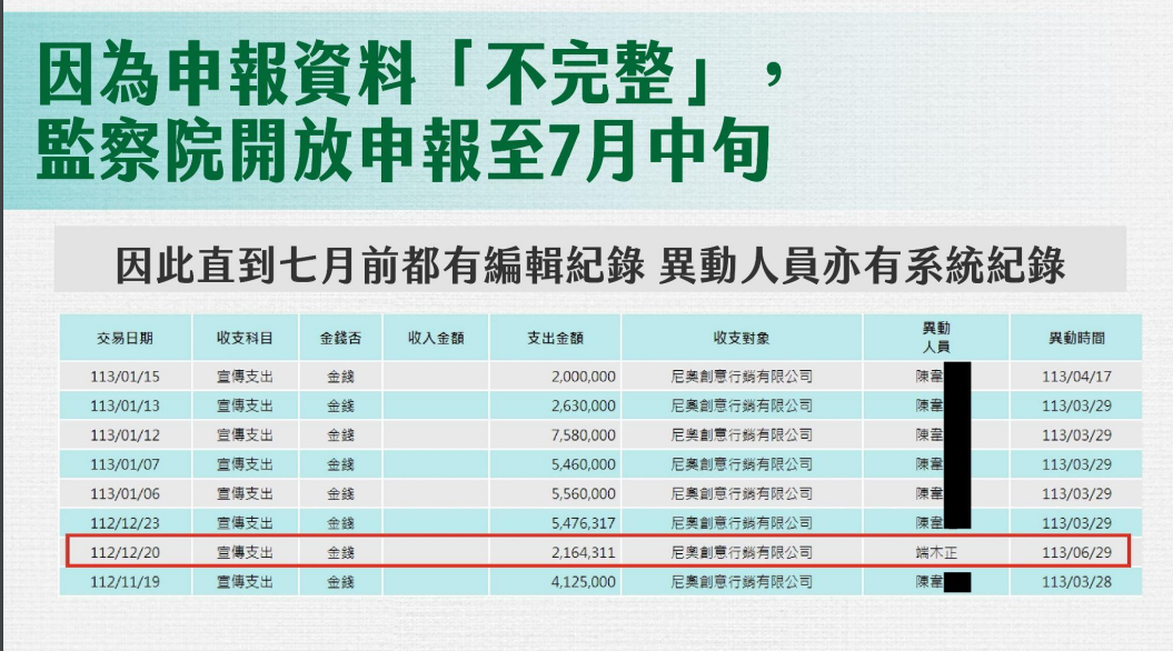 ▲▼民眾黨20日政治獻金記者會，澄清鏡周刊錯誤報導。（圖／民眾黨提供）