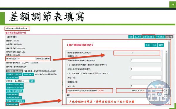 監察院政治獻金申報系統提供差額調節功能，檢調懷疑端木正擅自作帳恐另有共犯，正全力調查中。（翻攝監察院官網）